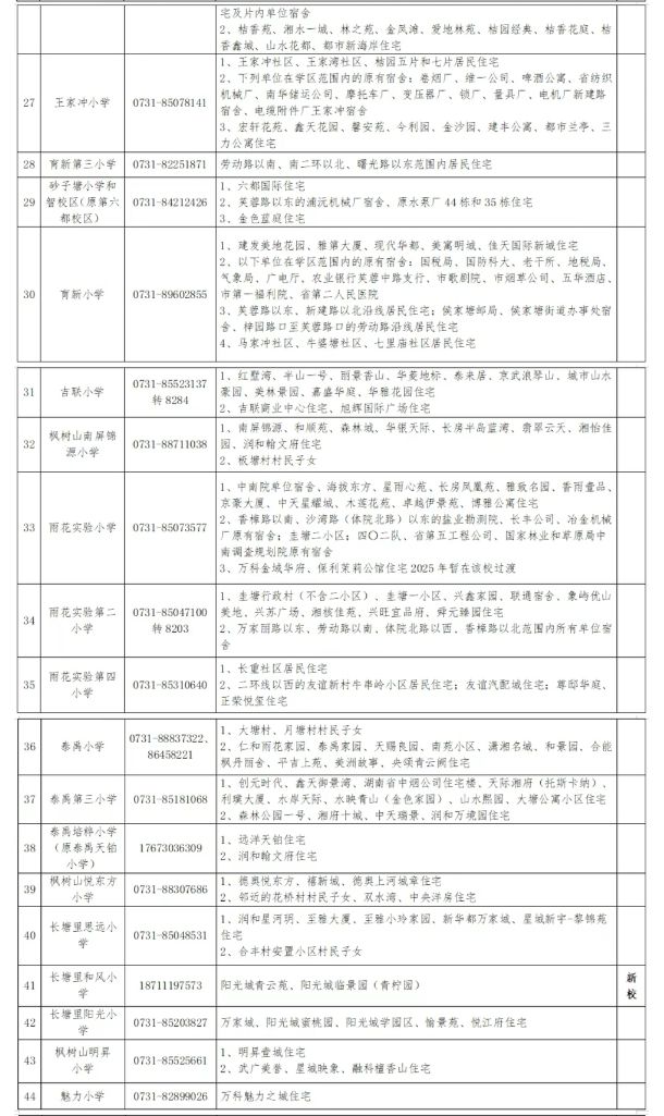看看你家孩子去哪上学？2025年长沙各区小学学区划分范围公布