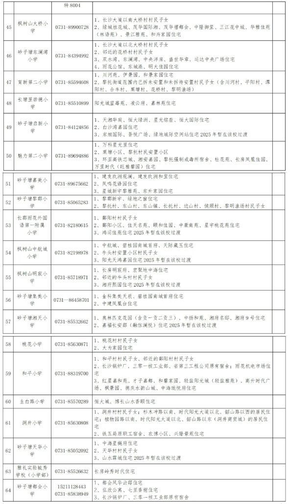 看看你家孩子去哪上学？2025年长沙各区小学学区划分范围公布