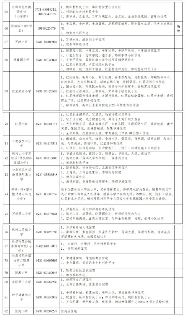 看看你家孩子去哪上学？2025年长沙各区小学学区划分范围公布