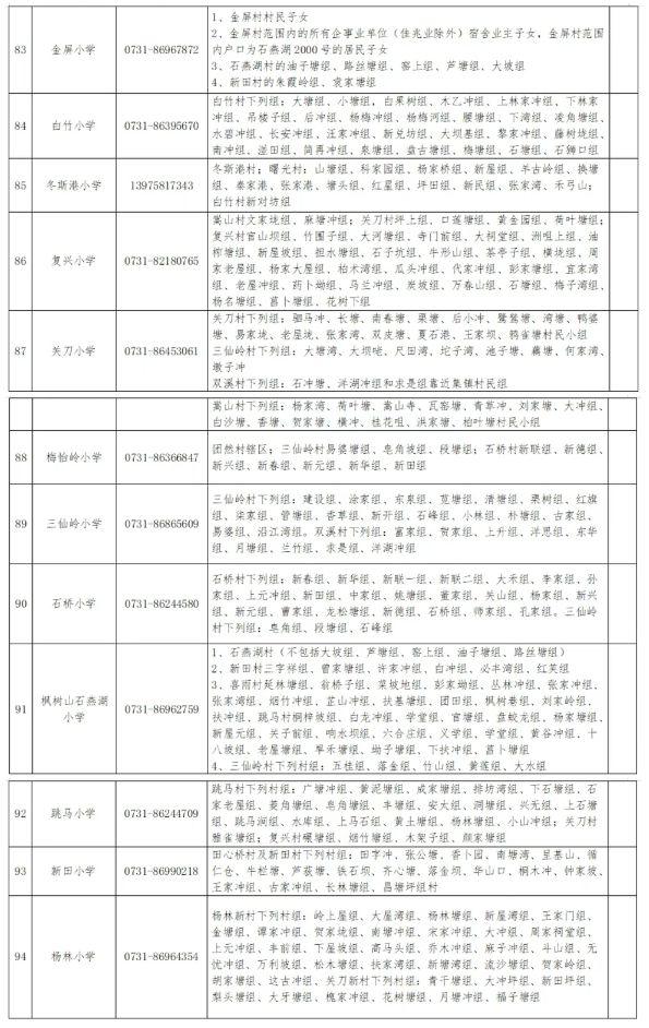 看看你家孩子去哪上学？2025年长沙各区小学学区划分范围公布