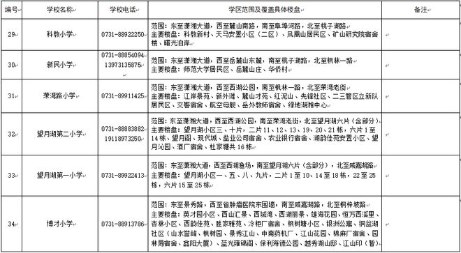 看看你家孩子去哪上学？2025年长沙各区小学学区划分范围公布