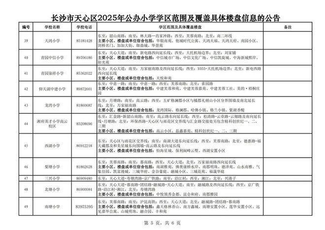 看看你家孩子去哪上学？2025年长沙各区小学学区划分范围公布