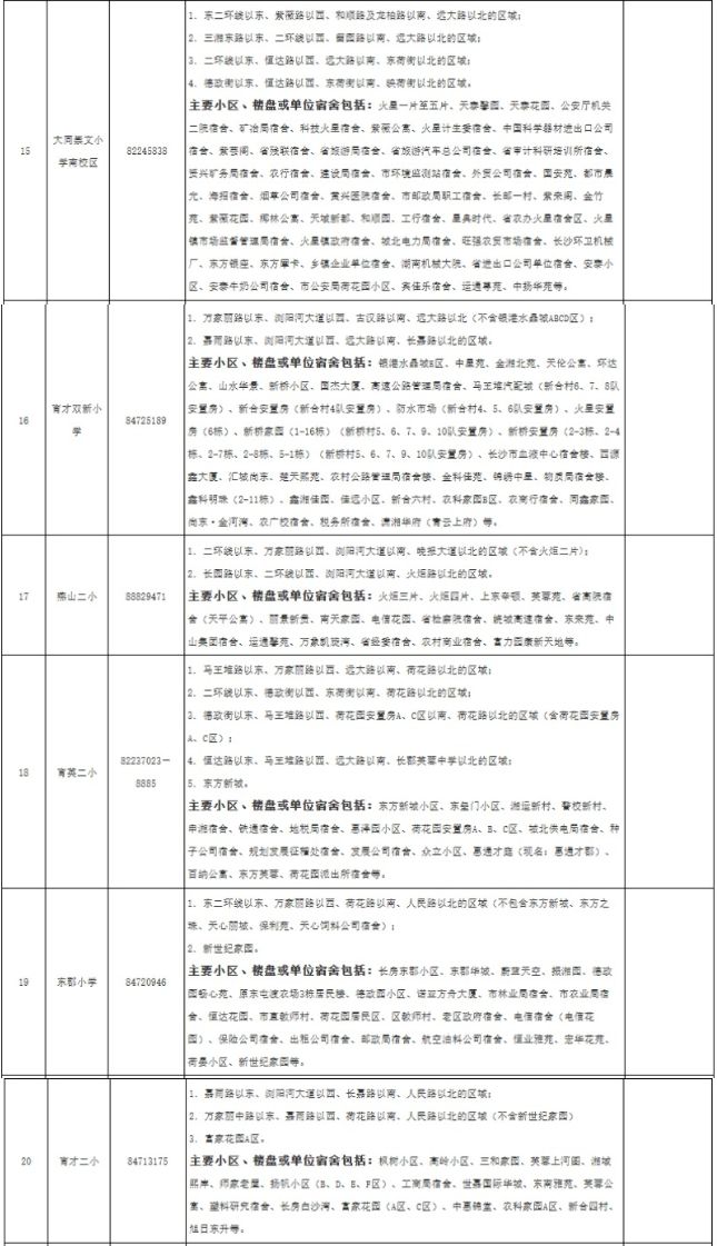 看看你家孩子去哪上学？2025年长沙各区小学学区划分范围公布