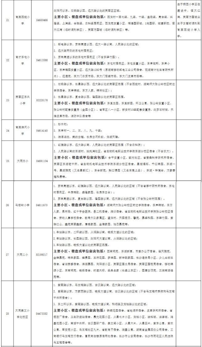 看看你家孩子去哪上学？2025年长沙各区小学学区划分范围公布