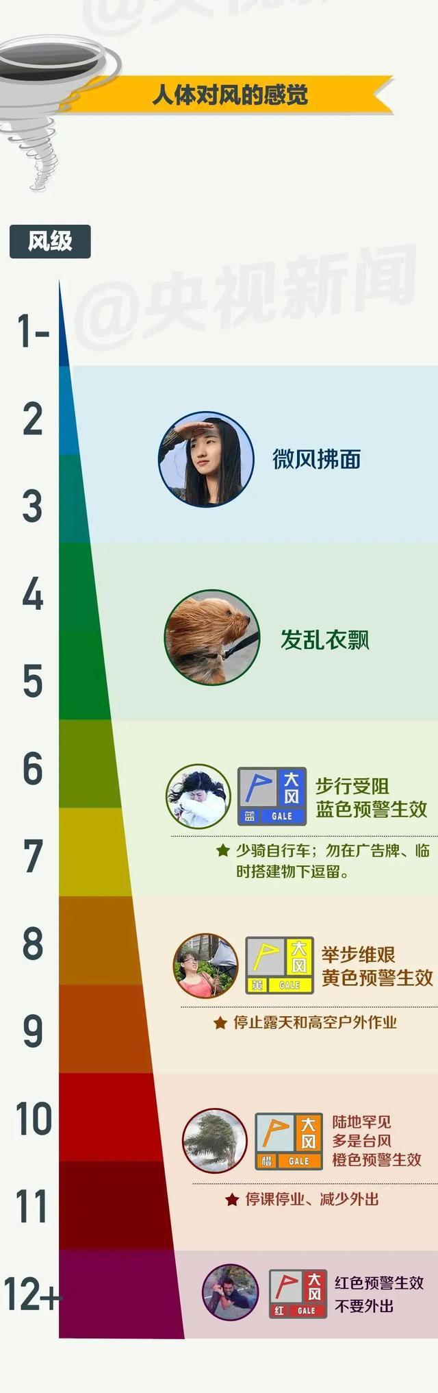 陆上罕见！河南多地有11级大风，体重不过百的尽量别出门