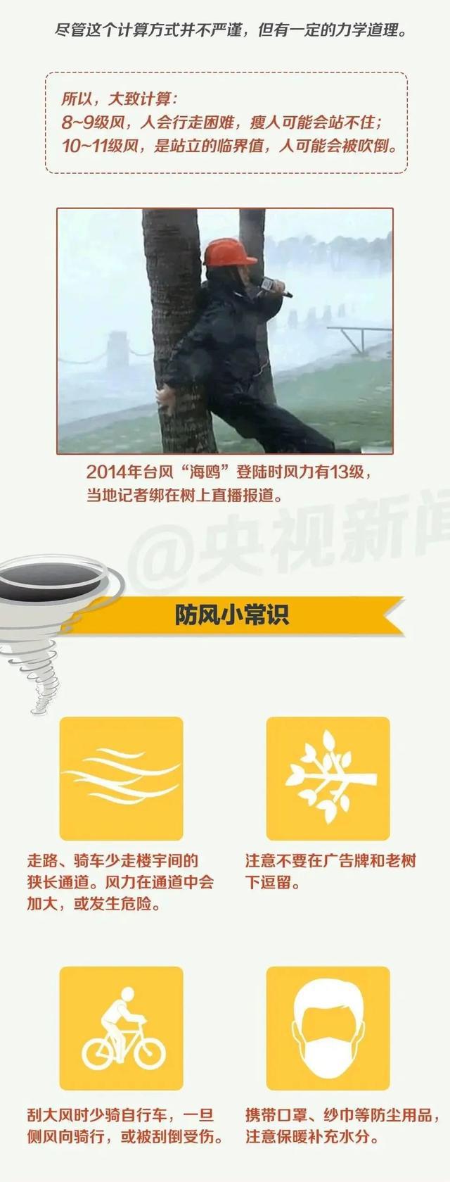 陆上罕见！河南多地有11级大风，体重不过百的尽量别出门