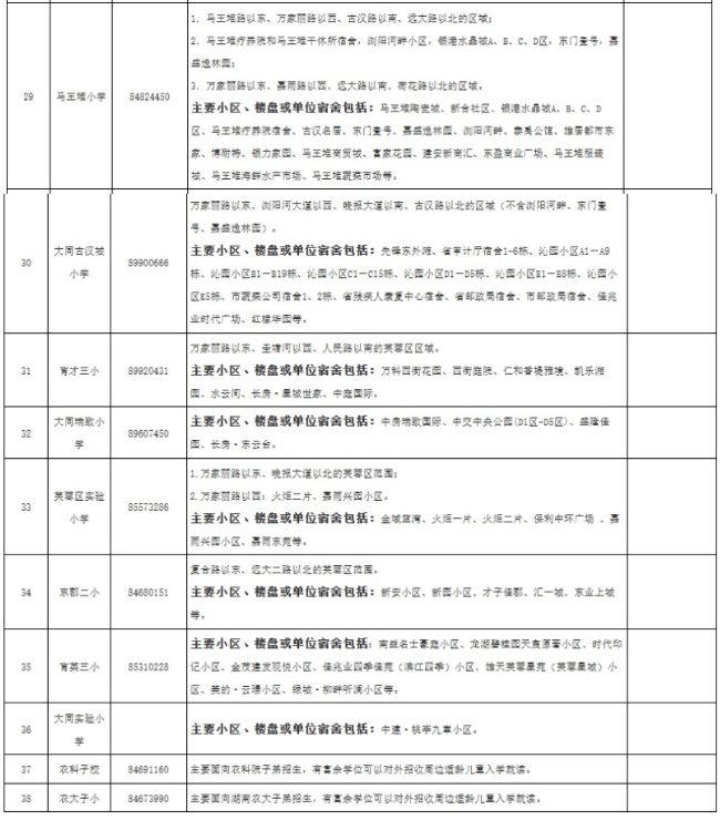 看看你家孩子去哪上学？2025年长沙各区小学学区划分范围公布