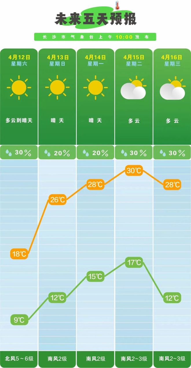 最大风力可达10级以上，长沙发布大风黄色预警
