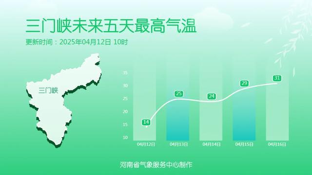 局地11到13级！今明两天河南大风仍将持续，减少外出