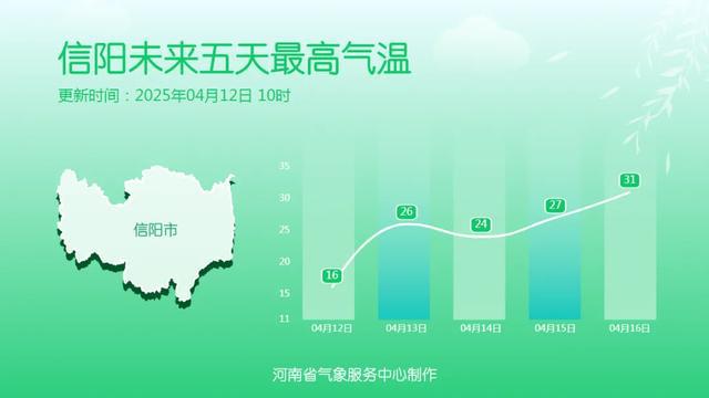 局地11到13级！今明两天河南大风仍将持续，减少外出