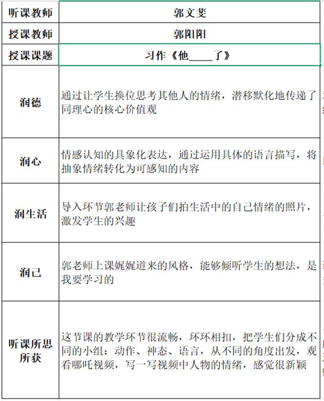 “领雁”领航？ “微光”聚芒！嵩山路学校巧用标杆示范引领