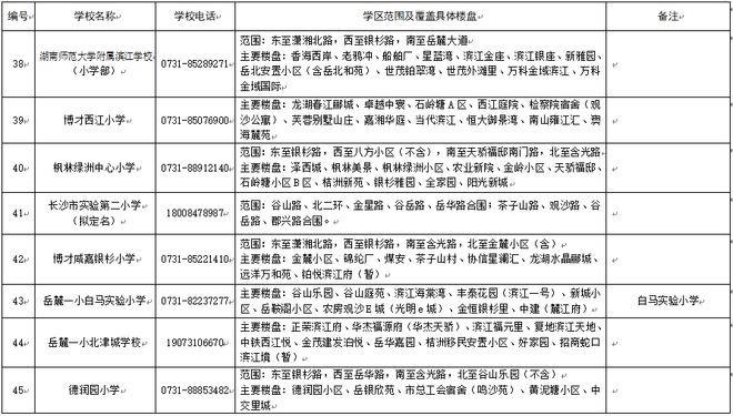 看看你家孩子去哪上学？2025年长沙各区小学学区划分范围公布