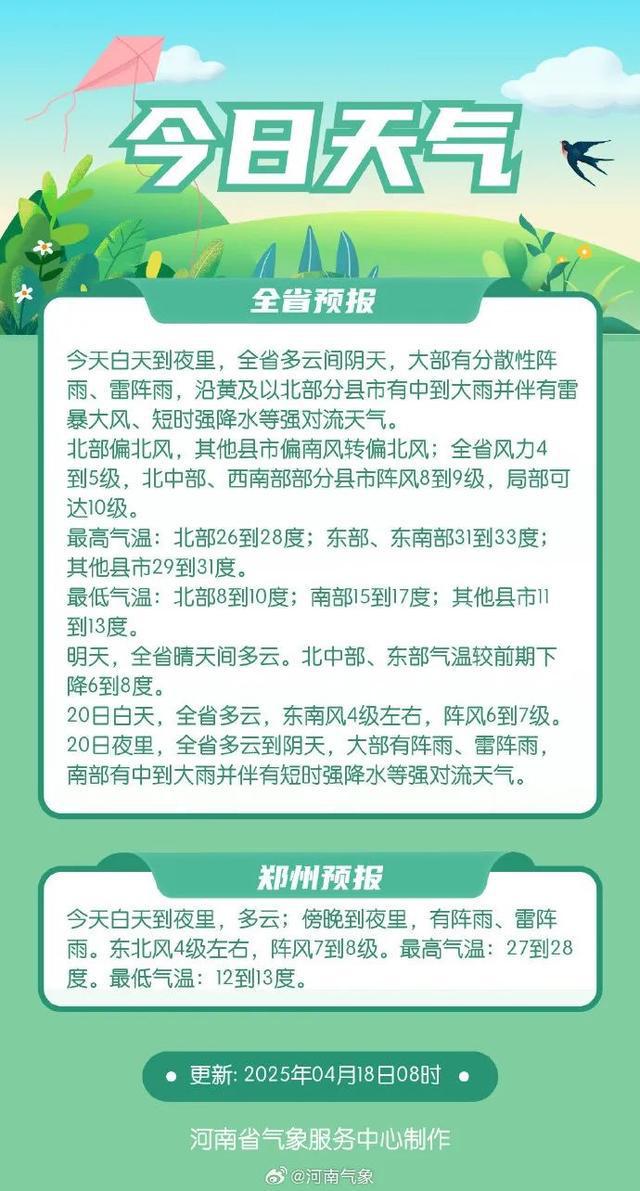 中到大雨+雷暴大风！局部可达10级，河南27个大风预警信号生效中，下班快回家