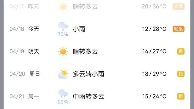 中到大雨+雷暴大风！局部可达10级，河南27个大风预警信号生效中，下班快回家