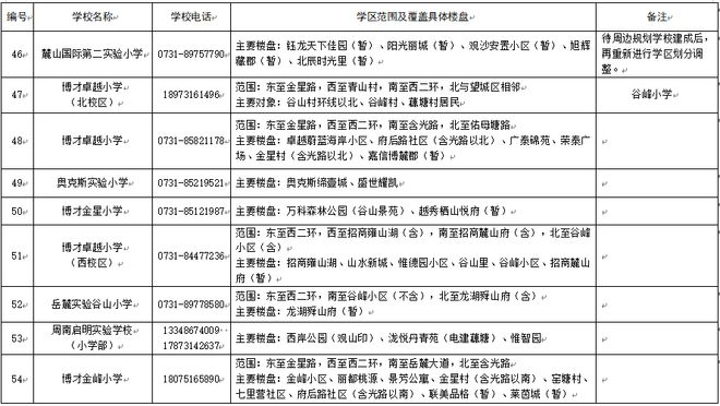 看看你家孩子去哪上学？2025年长沙各区小学学区划分范围公布