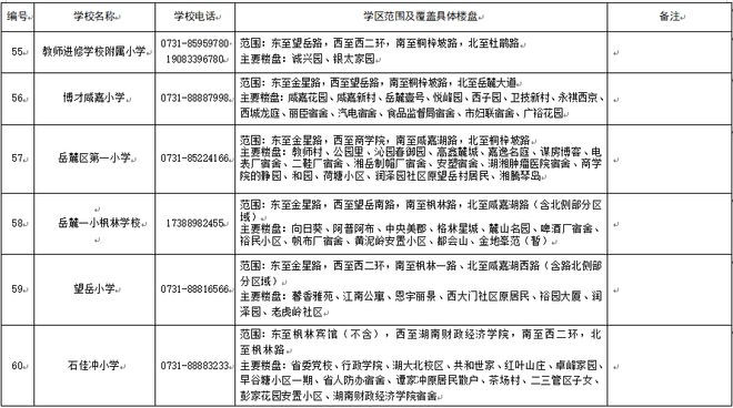 看看你家孩子去哪上学？2025年长沙各区小学学区划分范围公布