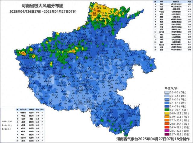 注意防风！明起河南气温回升，五一假期35℃+“安排”上了