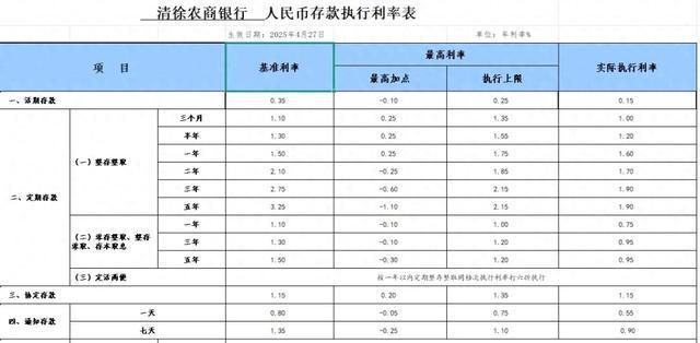 多家中小银行，下调存款利率