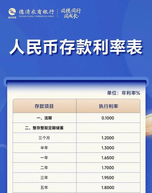 多家中小银行，下调存款利率