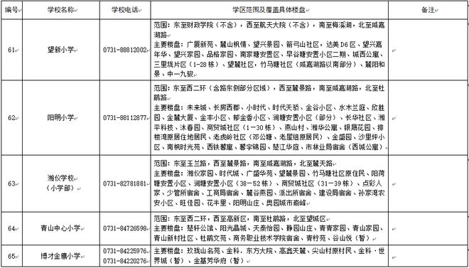 看看你家孩子去哪上学？2025年长沙各区小学学区划分范围公布