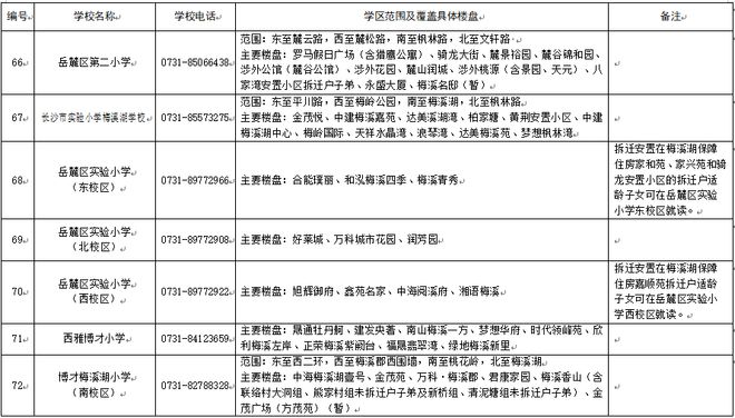 看看你家孩子去哪上学？2025年长沙各区小学学区划分范围公布