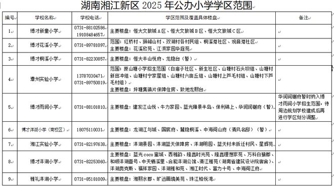 看看你家孩子去哪上学？2025年长沙各区小学学区划分范围公布