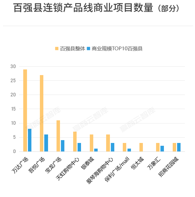 县城的万达广场王健林才舍不得卖 下沉市场的顶流价值