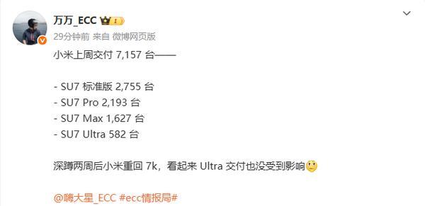 小米汽车上周交付数据出炉 销量稳步增长