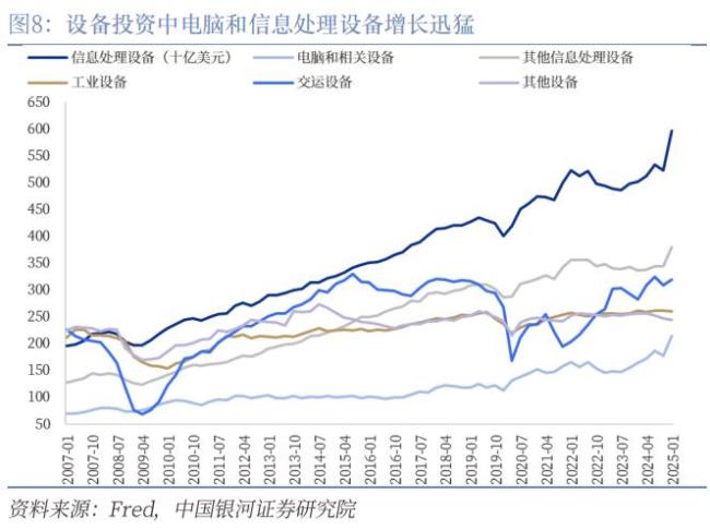 美国2025年一季度GDP数据解读 消费稳健投资尚可