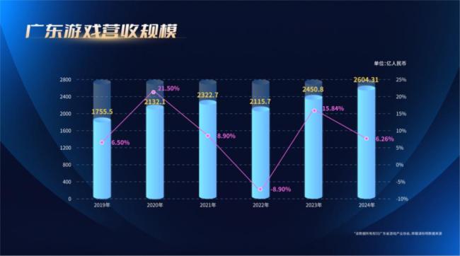 经济第一大省 渴望下一个“爆款” 游戏产业新攻势