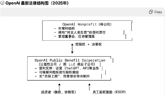 硅谷观察：马斯克赢了一局，但OpenAI也没输