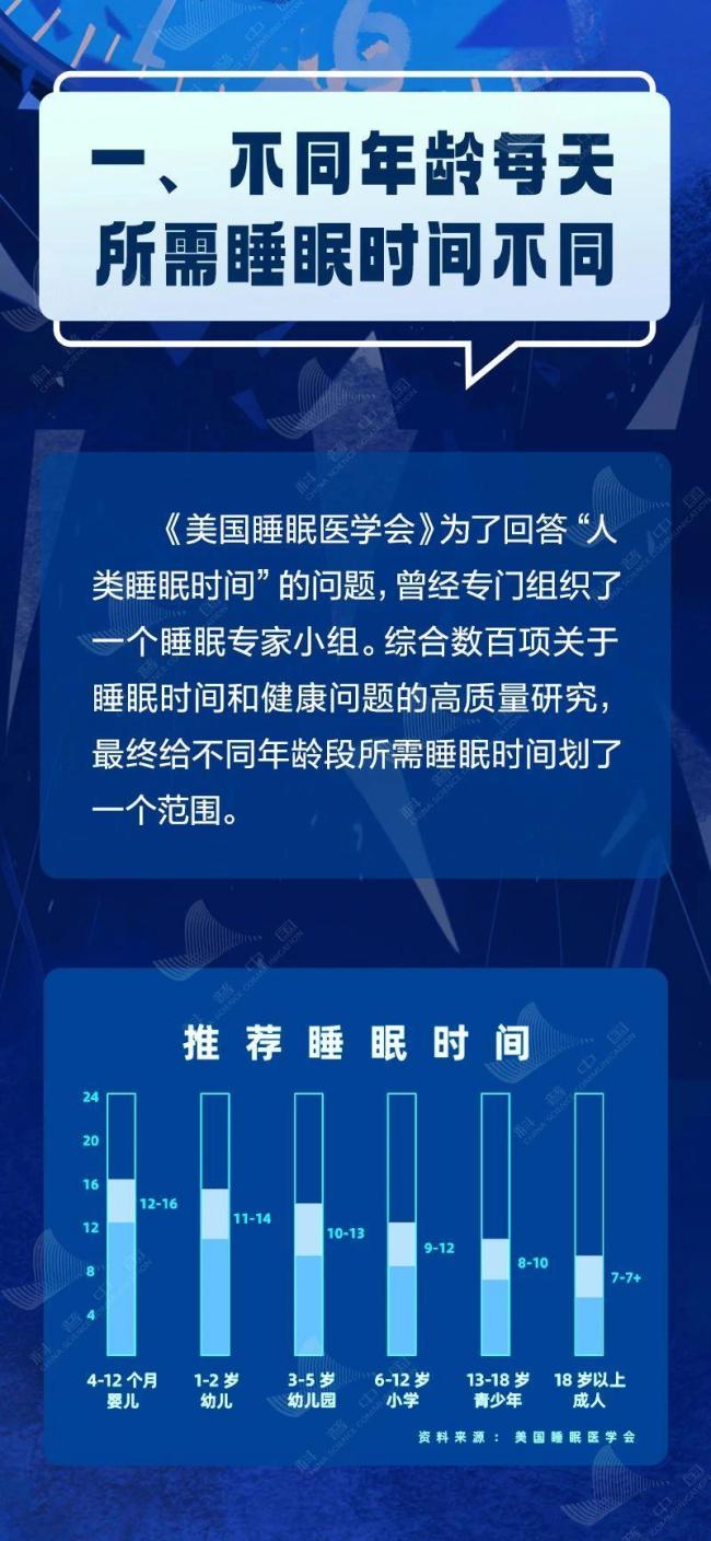 睡够8小时才健康？原来我们一直搞错了 睡眠时长因人而异