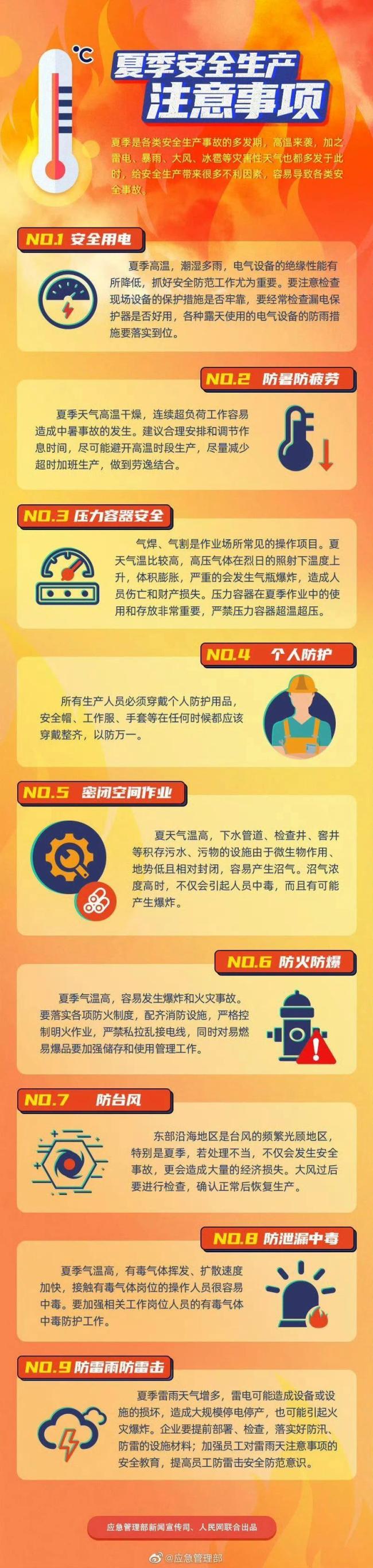 夏天来了，请收好这份安全指南！
