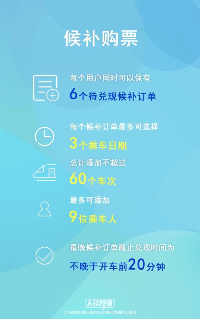 端午节放假不调休 购票日历出炉