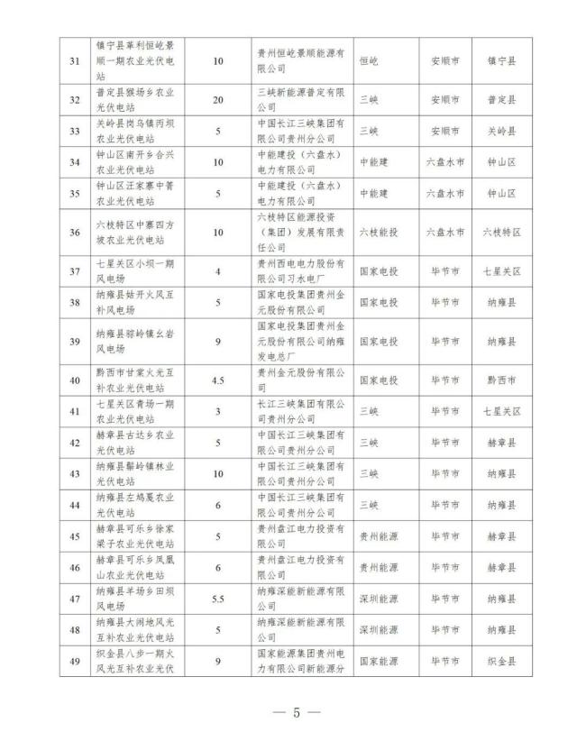 近800个风光项目遭搁浅 多地废止“占位”新能源项目