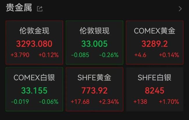 金饰克价再次涨破千元大关