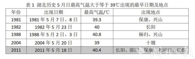 湖北提前53天出现40℃高温 罕见热浪来袭