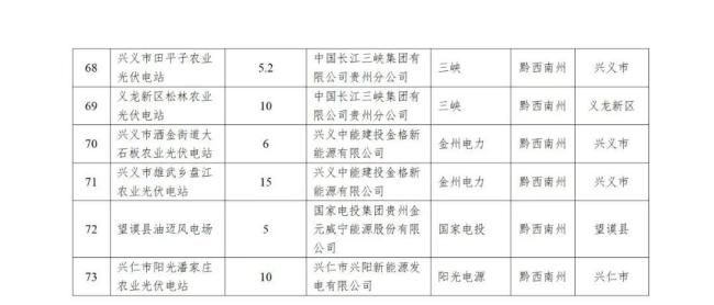 近800个风光项目遭搁浅 多地废止“占位”新能源项目