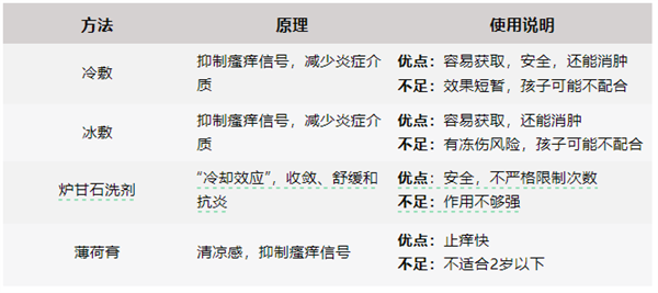 被蚊子咬了能迅速止痒的4个方法：不含“掐十字”