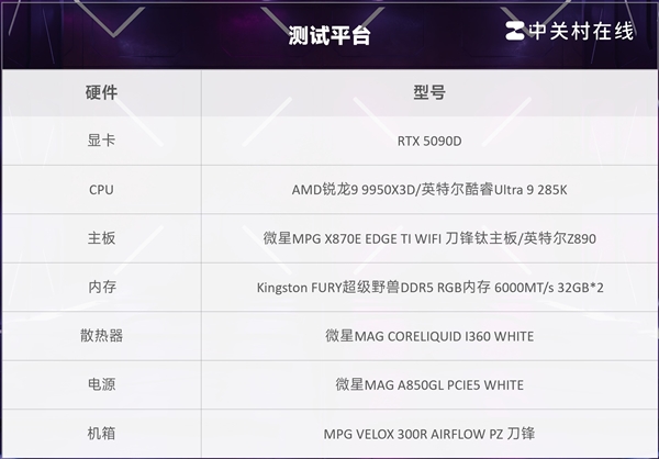 AMD 锐龙9 9950X3D网游实测千帧达成！英特尔望帧兴叹