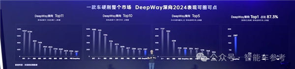 核心三电全自研！中国第一家卡车新势力交卷：年交付8000台