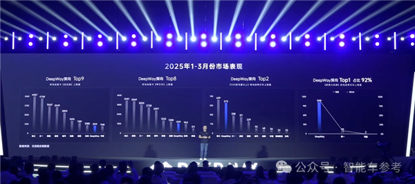 核心三电全自研！中国第一家卡车新势力交卷：年交付8000台
