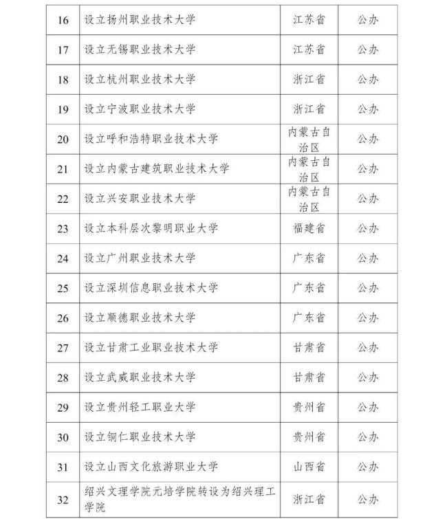 教育部拟同意设置32所新大学 名单公示引发关注