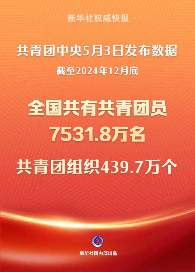 全国共青团员达7531.8万名