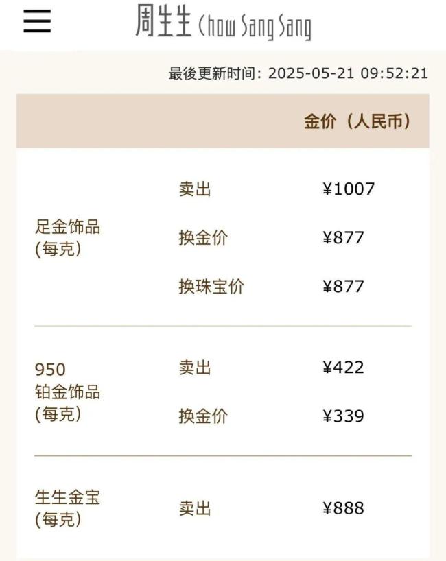 金饰克价再次涨破千元大关 国际金价反弹带动