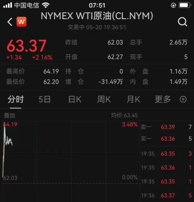 油价大涨，黄金也突破3300美元！美情报：以色列可能打击伊朗核设施