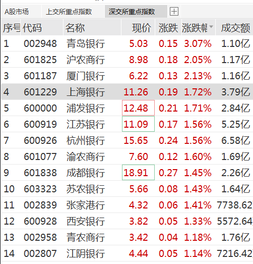 大面积涨停，这一概念爆发 军工股再度走强