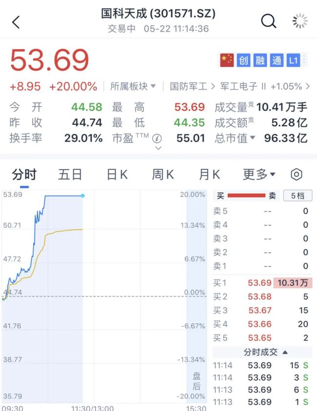大面积涨停，这一概念爆发
