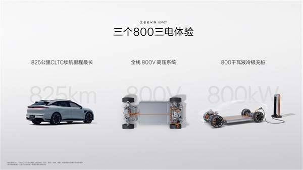 中国原创猎装车！极氪007GT第10000台量产车下线交付