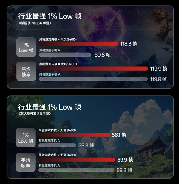行业最强游戏神机！一加Ace 5至尊版开启预约：天玑9400+无限满帧